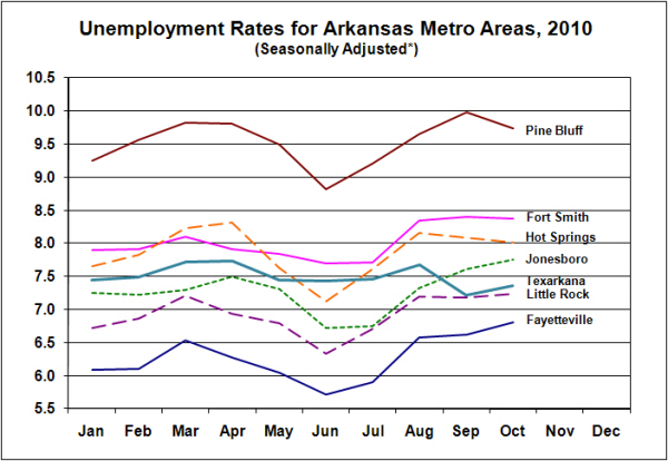Jailbird+paper+arkansas